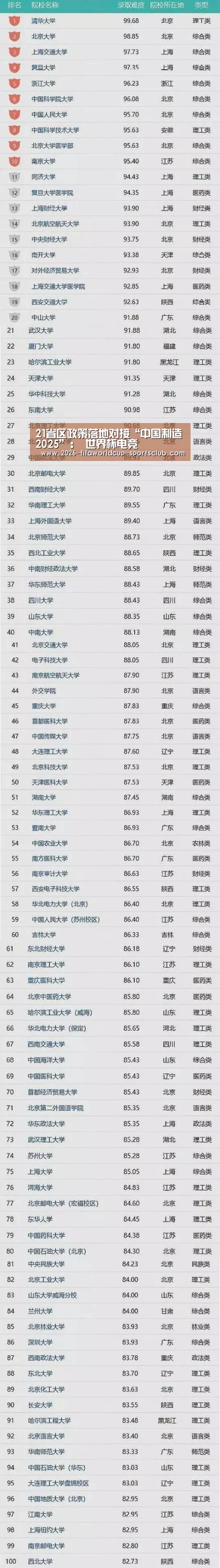 21省区政策落地对接“中国制造2025”: 世界杯电竞(图3) 世界杯登录入口
